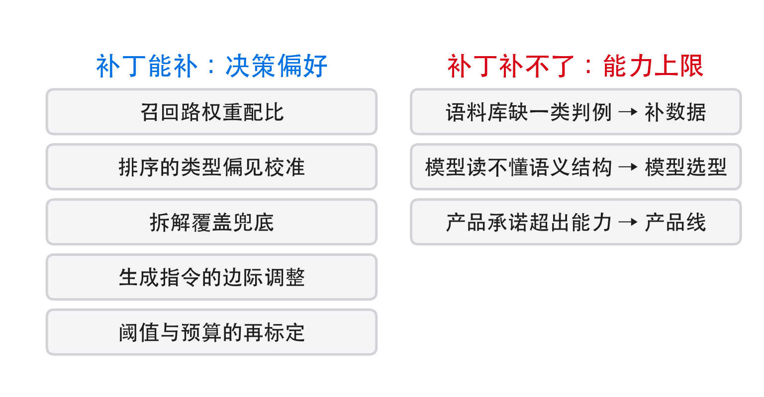 补丁能补什么，补不了什么