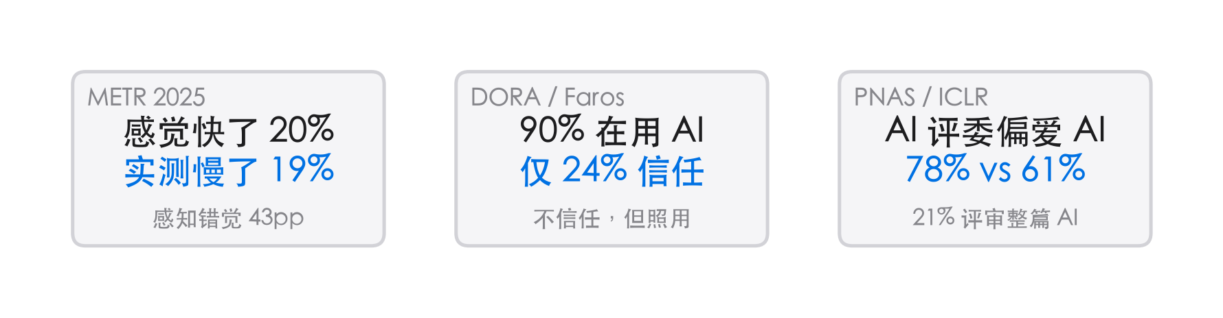 三组生产环境指标
